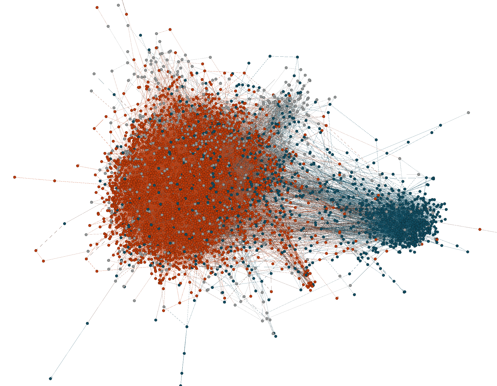 polarization graph